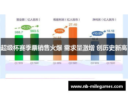 超级杯赛季票销售火爆 需求量激增 创历史新高