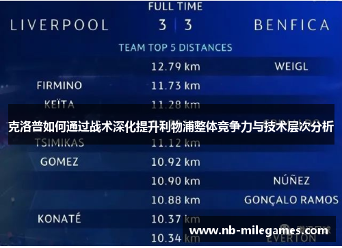 克洛普如何通过战术深化提升利物浦整体竞争力与技术层次分析