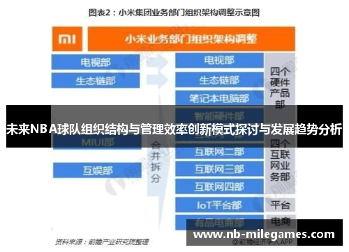 未来NBA球队组织结构与管理效率创新模式探讨与发展趋势分析