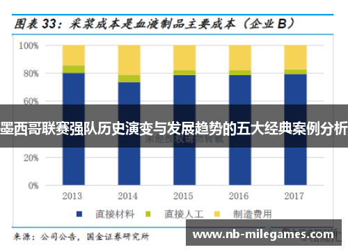墨西哥联赛强队历史演变与发展趋势的五大经典案例分析