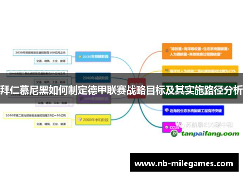 拜仁慕尼黑如何制定德甲联赛战略目标及其实施路径分析