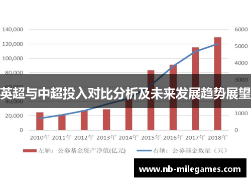 英超与中超投入对比分析及未来发展趋势展望