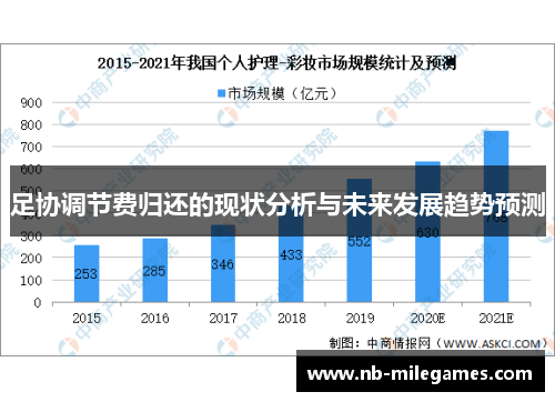 足协调节费归还的现状分析与未来发展趋势预测