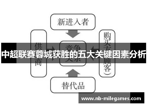 中超联赛蓉城获胜的五大关键因素分析
