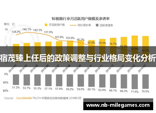 宿茂臻上任后的政策调整与行业格局变化分析