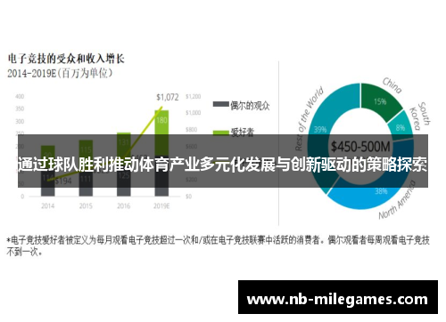 通过球队胜利推动体育产业多元化发展与创新驱动的策略探索