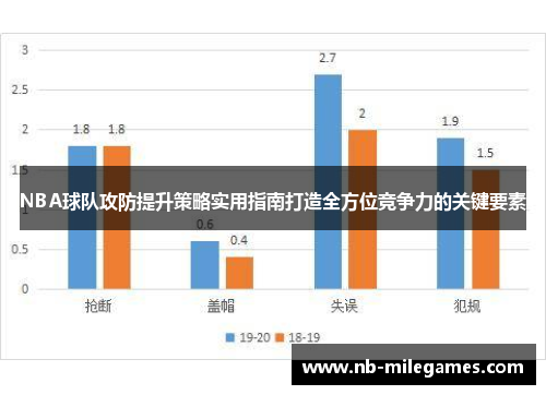 NBA球队攻防提升策略实用指南打造全方位竞争力的关键要素