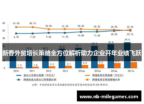 新春外贸增长策略全方位解析助力企业开年业绩飞跃