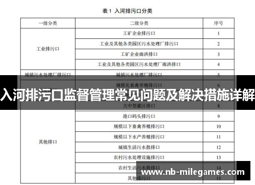 入河排污口监督管理常见问题及解决措施详解