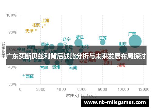 广东买断贝兹利背后战略分析与未来发展布局探讨