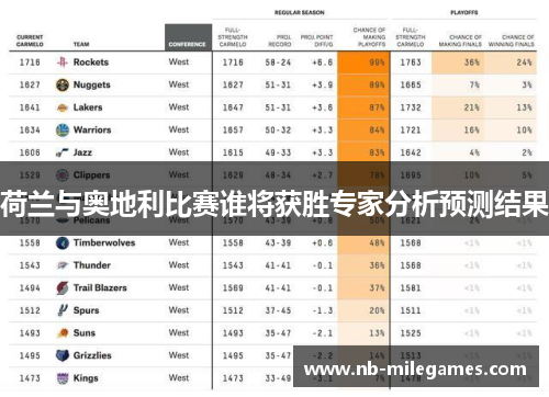 荷兰与奥地利比赛谁将获胜专家分析预测结果