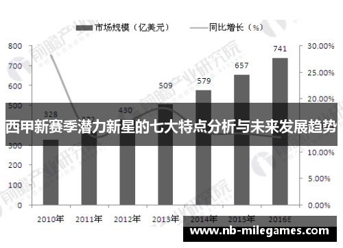 西甲新赛季潜力新星的七大特点分析与未来发展趋势