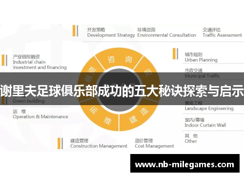 谢里夫足球俱乐部成功的五大秘诀探索与启示