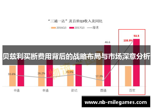 贝兹利买断费用背后的战略布局与市场深意分析