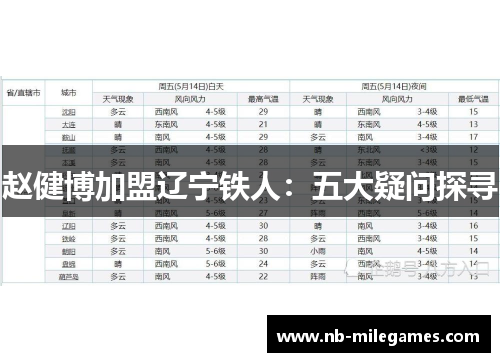 赵健博加盟辽宁铁人：五大疑问探寻