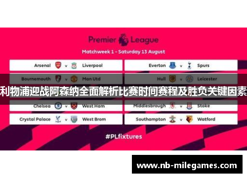 利物浦迎战阿森纳全面解析比赛时间赛程及胜负关键因素