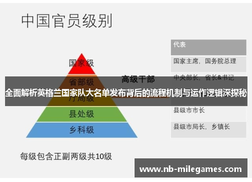 全面解析英格兰国家队大名单发布背后的流程机制与运作逻辑深探秘