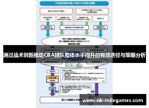 通过战术创新推动CBA球队整体水平提升的有效途径与策略分析